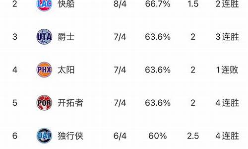 Nba最新排名表_nba最新排名表篮球帝