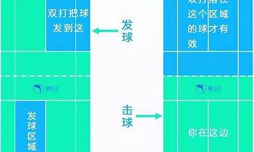 羽毛球单打发球规则边界图_羽毛球单打发球规则边界图解