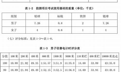 田径体育单招考试评分标准_田径体育单招考试评分标准是多少