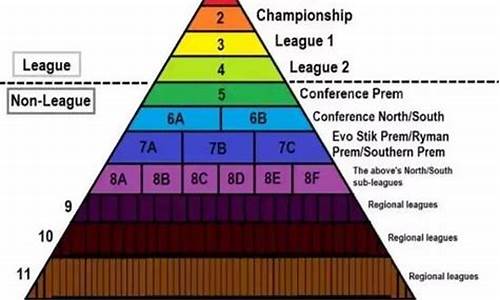 足球赛事等级划分_足球赛事等级划分标准