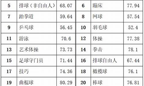 足球体育单招综合分计算公式_足球体育单招综合分计算公式是什么