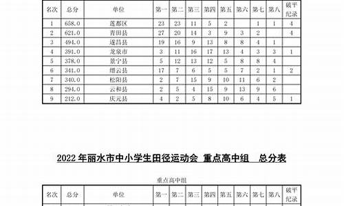 田径运动会成绩表_田径运动会成绩表格