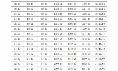 游泳体育中考标准表浙江_游泳中考标准2019浙江