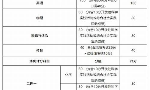 北京中考体育时间2021具体时间_2023年北京中考体育考试项目及标准