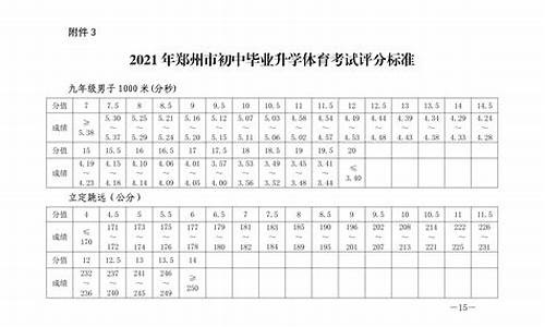 河南中招体育生标准_河南中考田径体育生体考项目和成绩标准最新解读