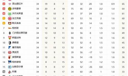德甲积分榜最新积分_德甲积分榜最新积分排名表格图片