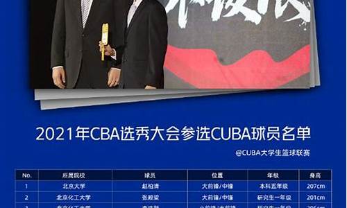 cba所有球员排名_cba所有球员名单表