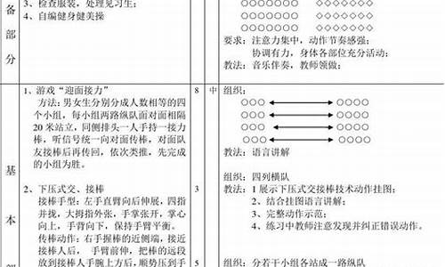 初中体育课田径教案模板_初中田径体育课教案及反思