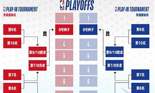 今天nba比赛结果及排名_nba今天的比赛直播