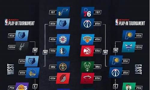 nba季后赛赛程规则2023_NBA季后赛赛程规则