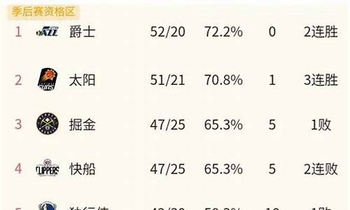 今日nba排名_今日nba排名赛程