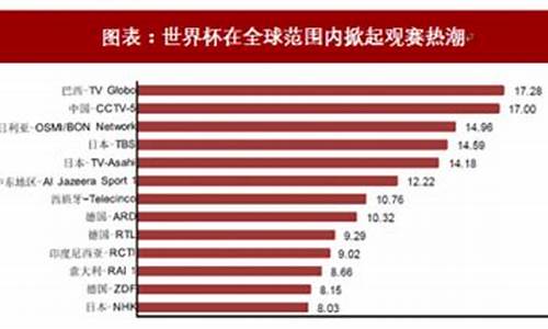 历届世界杯收视率_世界杯收视率最高的一场比赛