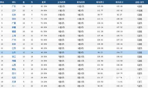 cba历史总得分榜排名一览表图片_cba历史总得分榜排名一览表