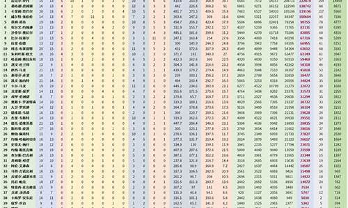 nba球员最新排名_nba球员榜数据排名