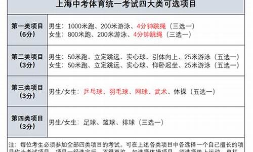 中考体育考试项目及标准分数江西_2021中考体育考试标准江西