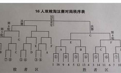 篮球比赛排序方法名称_篮球比赛编排顺序表