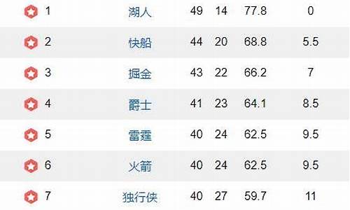 nba胜率相同怎么排名一样_nba胜率相同怎么排名