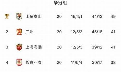 中超下赛季亚冠名额分配_中超下赛季亚冠名额分配情况