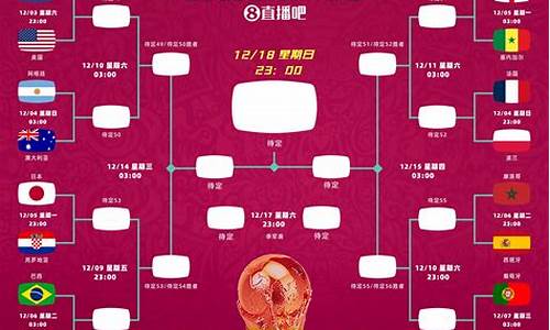 世界杯2022结果查询表_世界杯2022比分结果查询