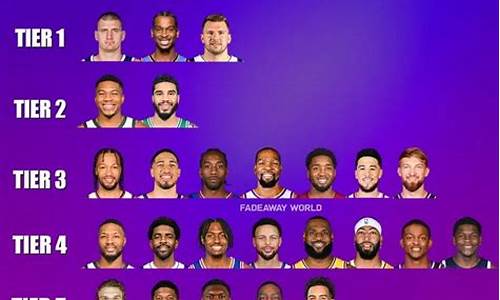 nba球员排名实力排名历史_nba球员实力排名榜