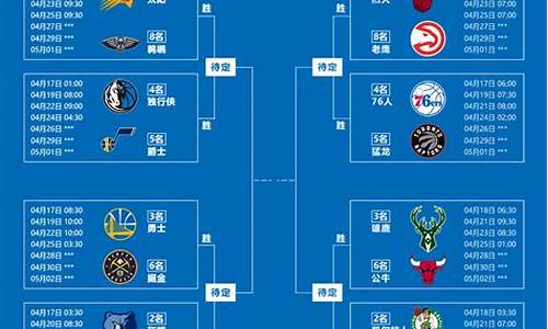 nba最新赛季赛程一览表_nba最新赛况结果