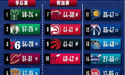 nba历届常规赛_nba历年常规赛排名