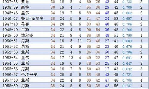 0809赛季法甲积分榜_09法甲技术统计