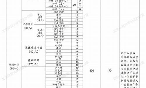 北京体育大学单招_北京体育大学单招录取分数线2021