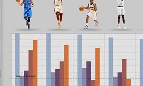 nba效率值计算公式_nba球员效率值怎么算的