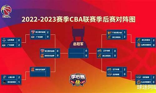 2023年cba最新排名榜最新_cba2020最新排行榜