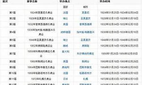 2024年奥运会具体时间_2024奥运会时间具体到几点