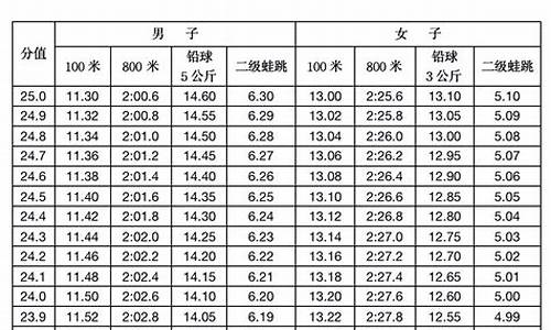 体育特长生体考评分表_体育特长生测试方法与评分标准