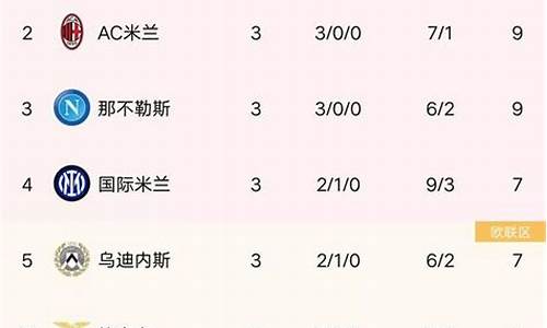 意甲排行榜最新排名表格图_意甲排行