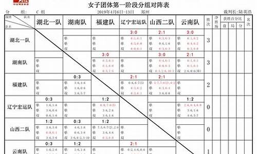 篮球比赛循环赛6队_篮球比赛循环赛6队比赛结果