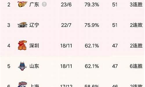 CBA最新排名情况_cba排名最新战况