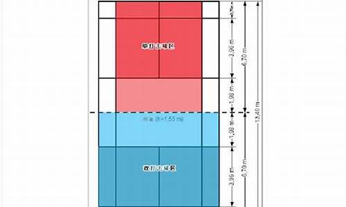 最新羽毛球规则2022最新修订版_最新羽毛球规则2022最新修订