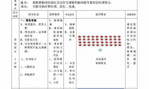 足球体育教案课后小结最新_足球体育课课后小结