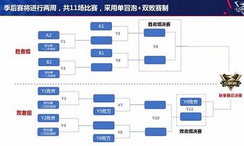 cba联赛赛制规则最新_cba联赛赛制规则