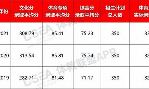 南京体育学院体育单招要求是什么条件_南京体育学院2020年体育单招简章