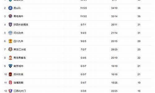 中甲积分榜2024最新消息_2021中甲积分榜规则