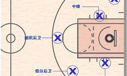 篮球比赛罚球规则站位_篮球罚球站位图解 的尺寸