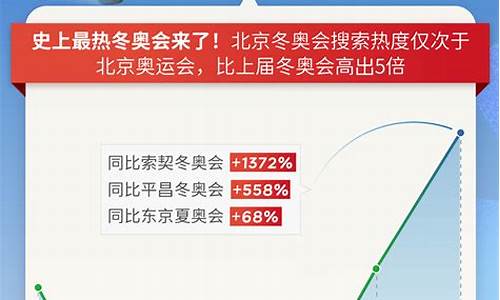 奥运会热歌_奥运会火的歌