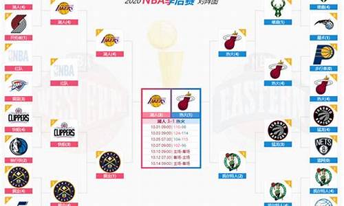 nba总决赛第5场时间表_nba总决赛第5场