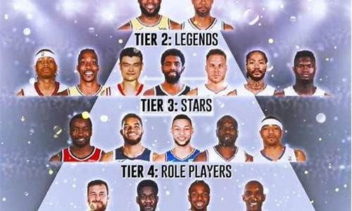 nba历年状元_NBA历年状元榜眼探花