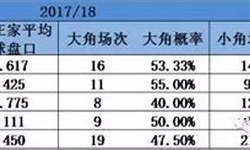 欧洲杯如何查询角球数据_如何查看角球数据