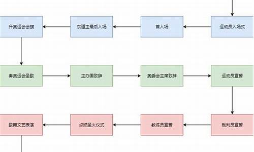 奥运会开幕式流程中英文单词_奥运会开幕式英文致辞