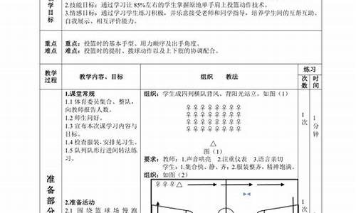 初中体育篮球优秀教案_篮球体育课教案初中