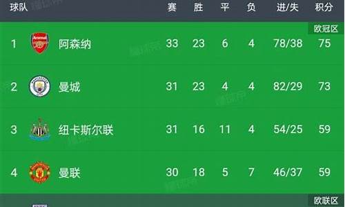 英超联赛积分排行_英超联赛积分榜最全榜单