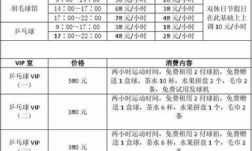 青岛羽毛球馆价格表2020年_青岛羽毛球馆价格表2020年11月