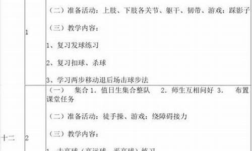 羽毛球队训练计划书_羽毛球队训练计划书怎么写